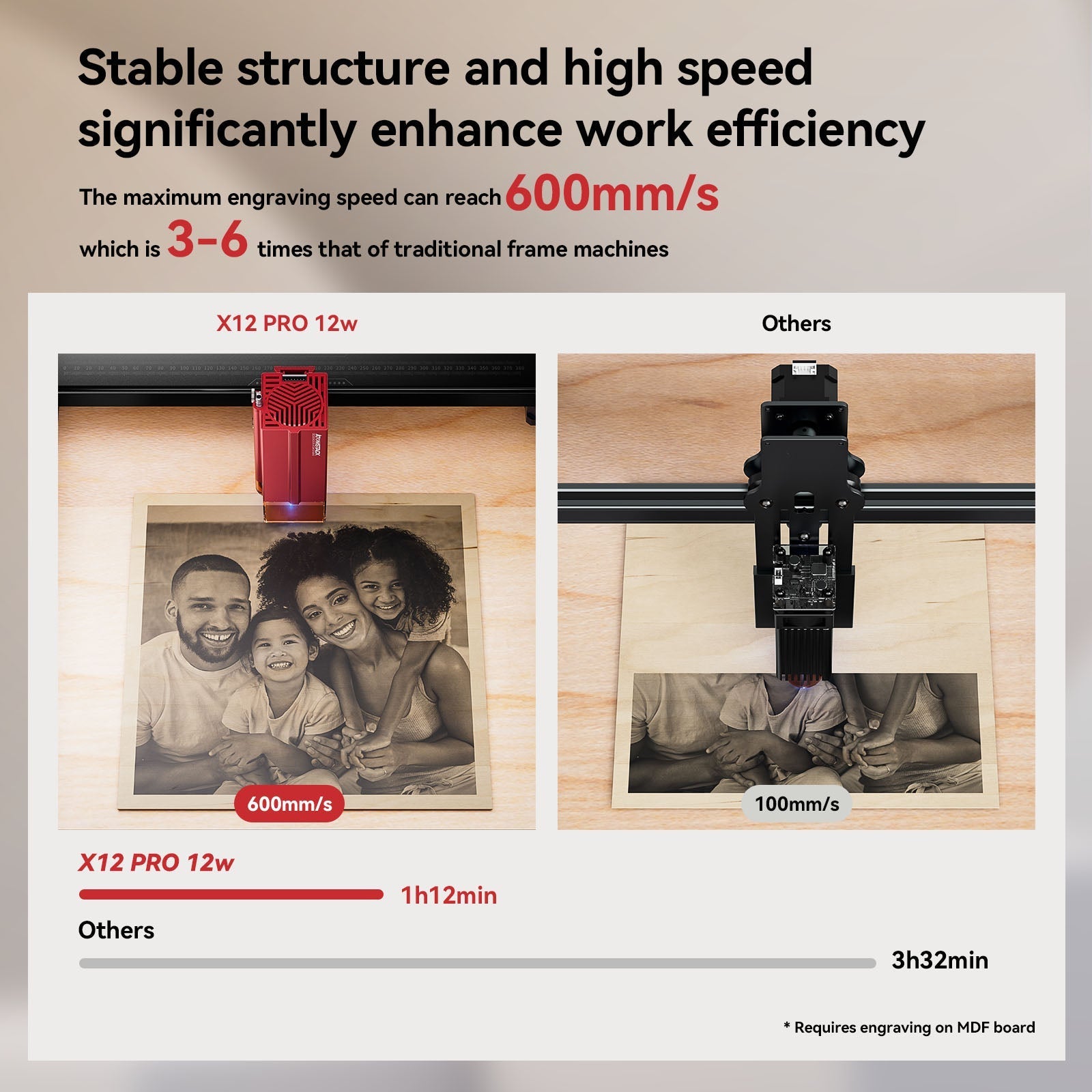 Atomstack X12 Pro 50W All-In-One 2nd Generation Laser Engraver + B3 Enclosure Dust-Proof Protective Box