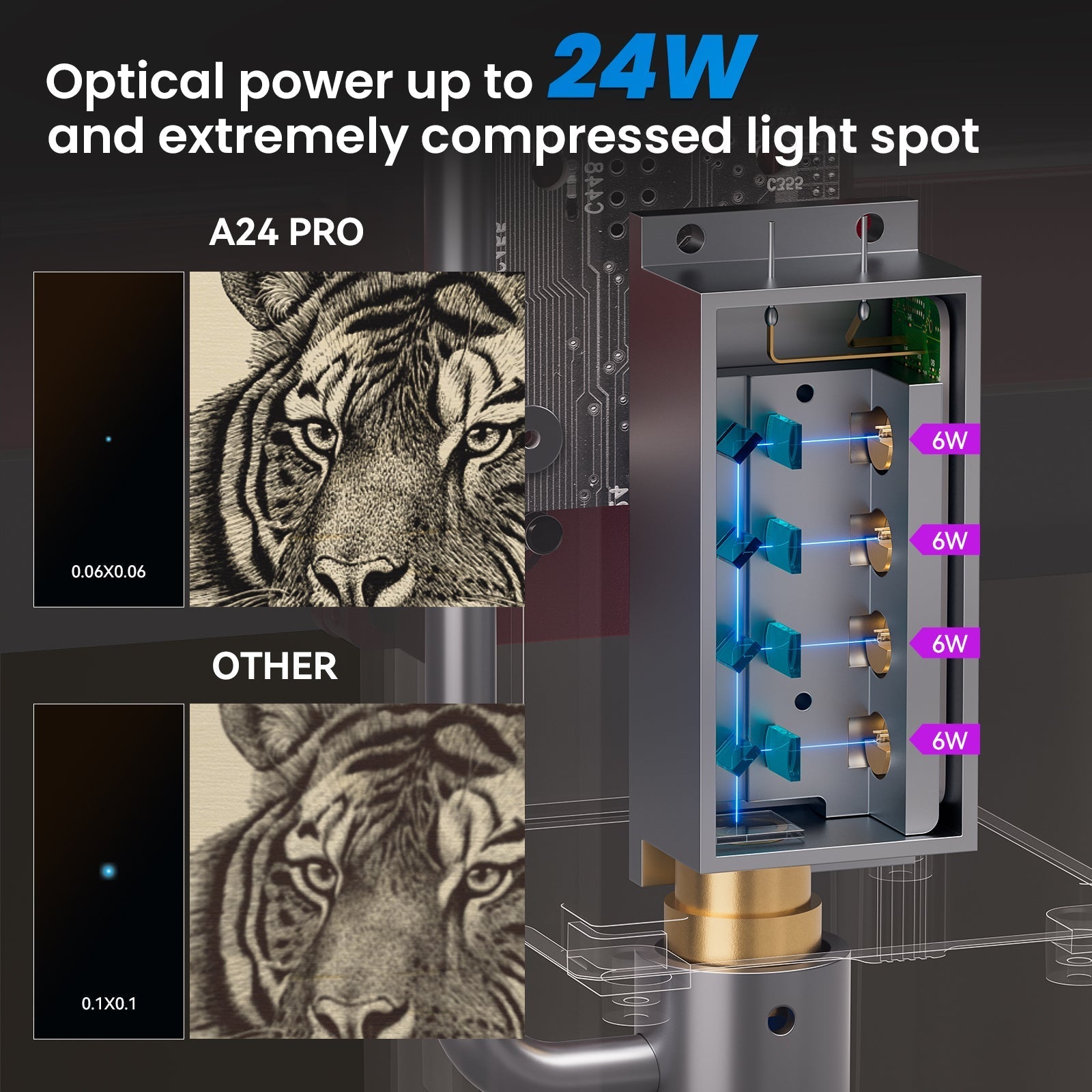 [US Only] Atomstack X24 Pro 120W All-in-one 2nd Generation Laser Engraver + B3 Enclosure Dust-Proof Protective Box