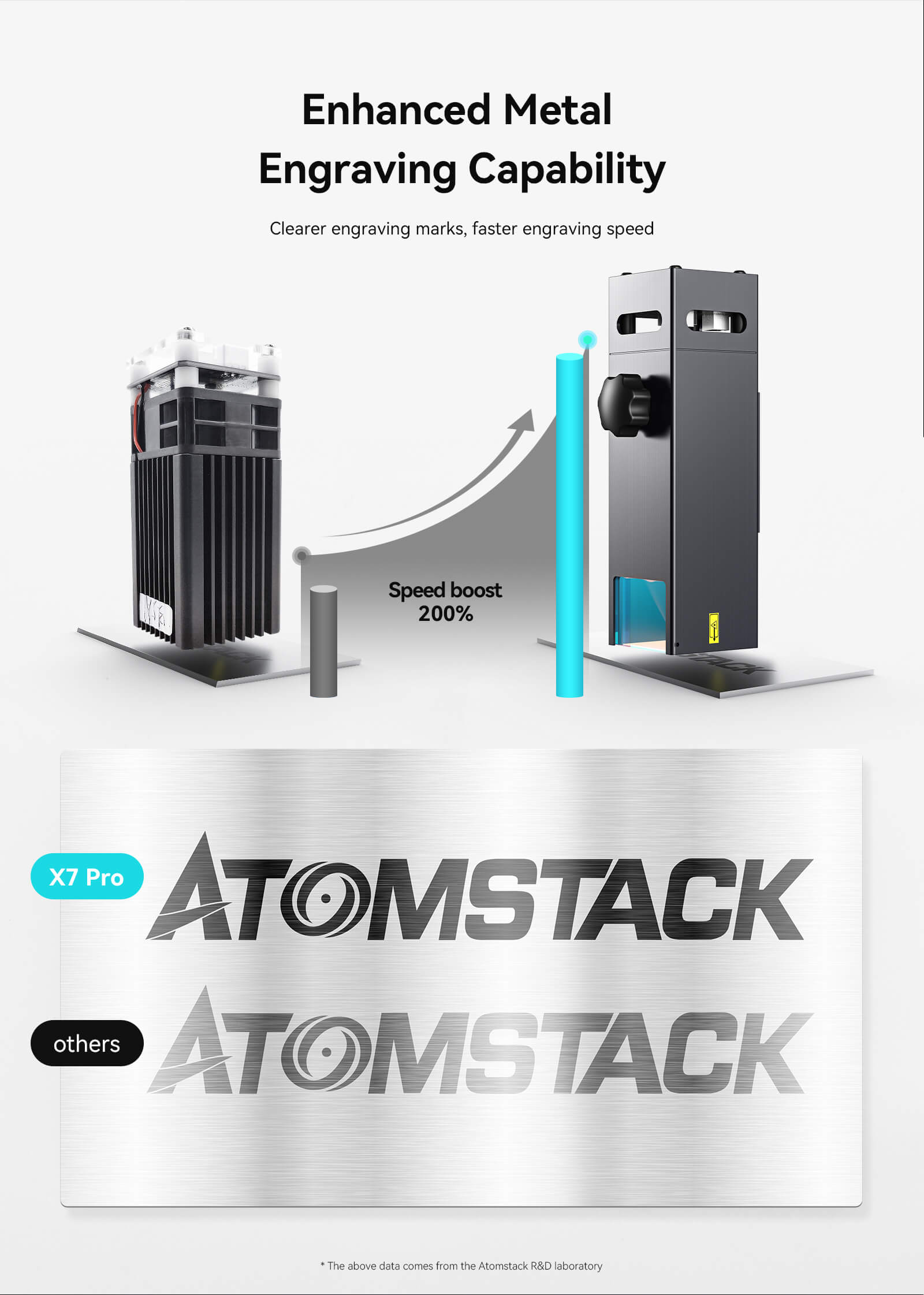 Atomstack X7 Pro 50W Laser Cutter & Engraving Machine + R1 Rotary Chuck